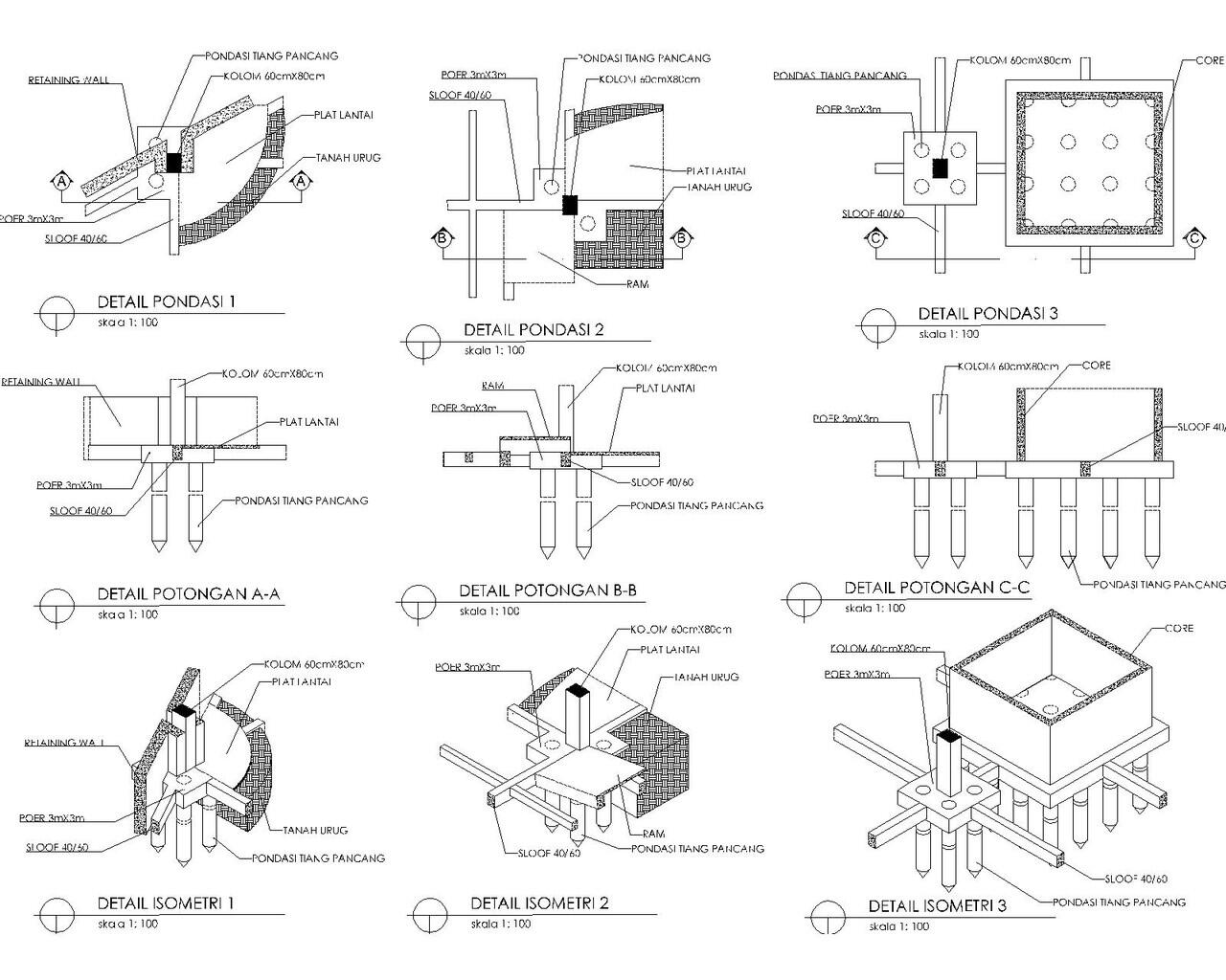 inilah yang dikerjakan mahasiswa teknik arsitektur