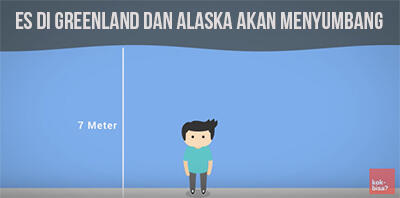 Bagaimana Jika Seluruh Es Bumi Mencair? *Explained With Animation*