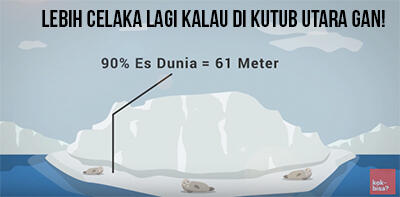 Bagaimana Jika Seluruh Es Bumi Mencair? *Explained With Animation*