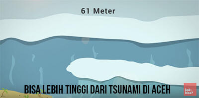 Bagaimana Jika Seluruh Es Bumi Mencair? *Explained With Animation*