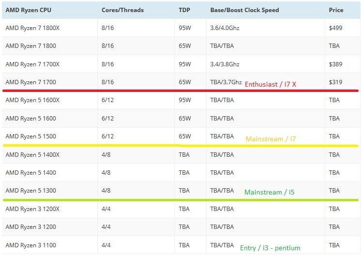 Amd clock. Datatables. Popular devices. Datatable js plugin.