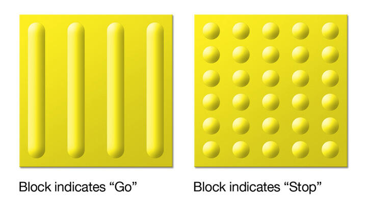 Tactile Paving, Jalur Khusus Penyandang Tuna Netra