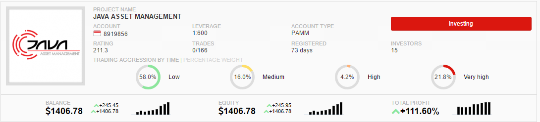 Pamm forex kaskus