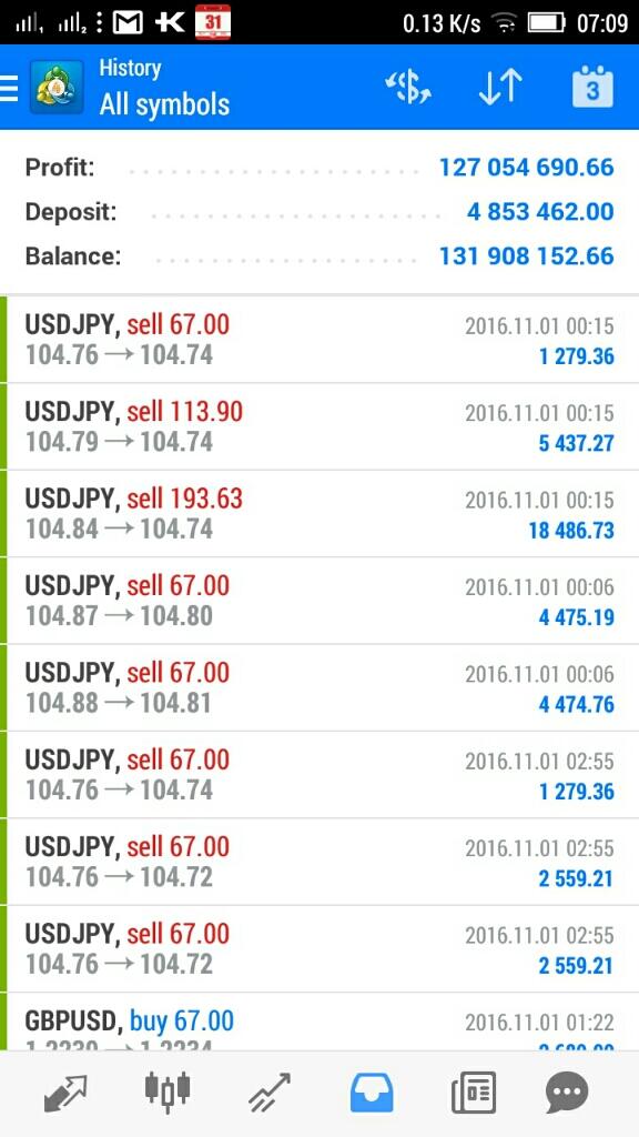 Investasi forex kaskus