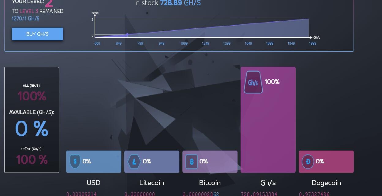 Tempat Nambang Bitcoin ga Pake ribet.