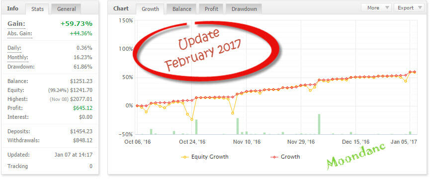 Forex Mentor Sampai Making Money Mandiri with PROVEN Technique (By EA Cana`s Wine)
