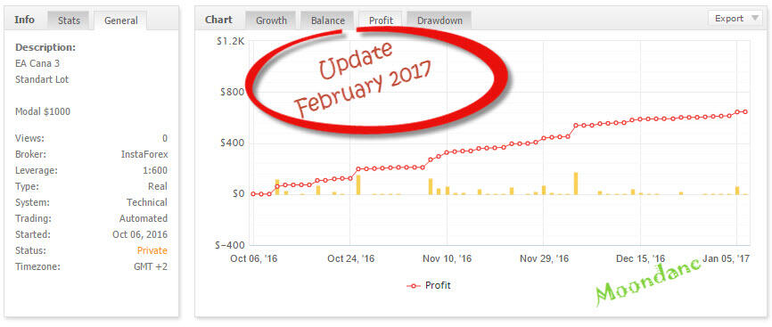 Forex Mentor Sampai Making Money Mandiri with PROVEN Technique (By EA Cana`s Wine)