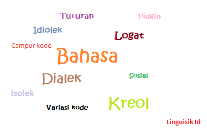 BAHASA TANSI: BAHASA KREOL DARI SAWAHLUNTO
