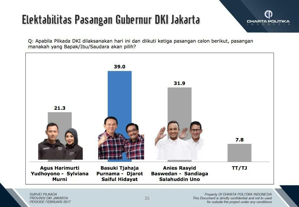 Saya dibayar Anies Baswedan