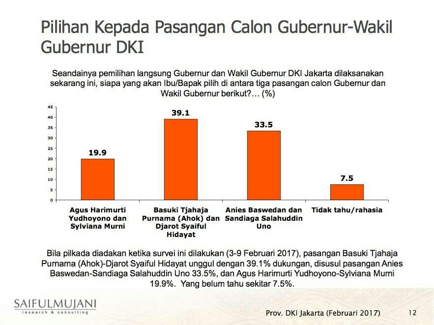 Saya dibayar Anies Baswedan