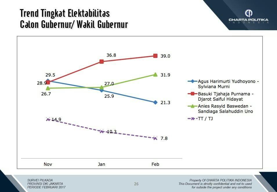 Saya dibayar Anies Baswedan
