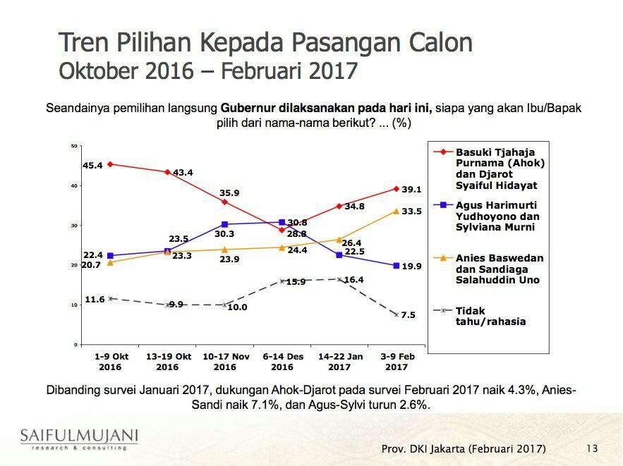 Saya dibayar Anies Baswedan