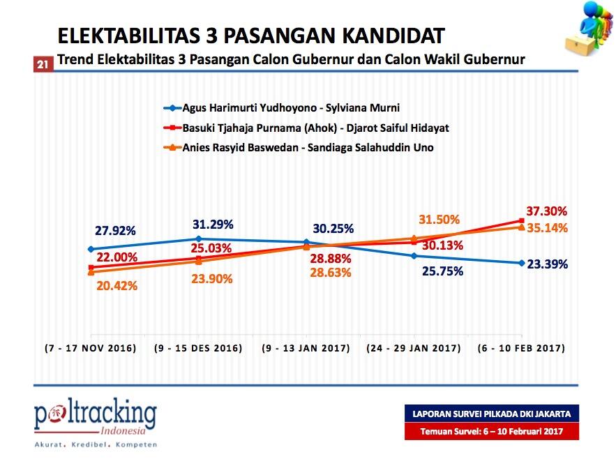 Saya dibayar Anies Baswedan