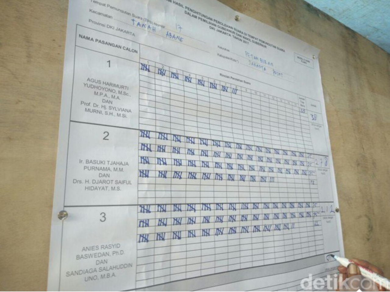 Ahok djarot menang di TPS petamburan