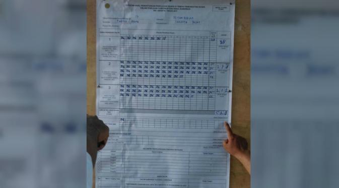 Di TPS Rizieq Shihab, Ahok-Djarot Menang