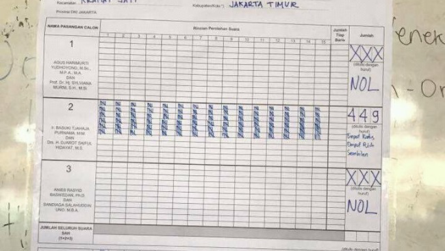 Ahok Borong 449 Suara, Anies dan Agus 0 Suara di TPS Cililitan