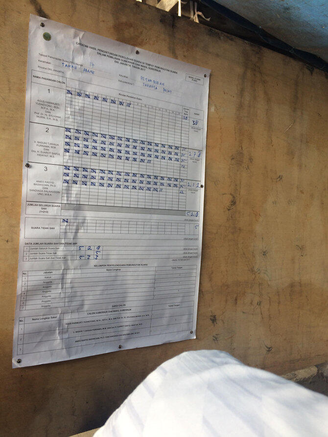 Hal tak terduga di hari pencoblosan Pilkada Jakarta