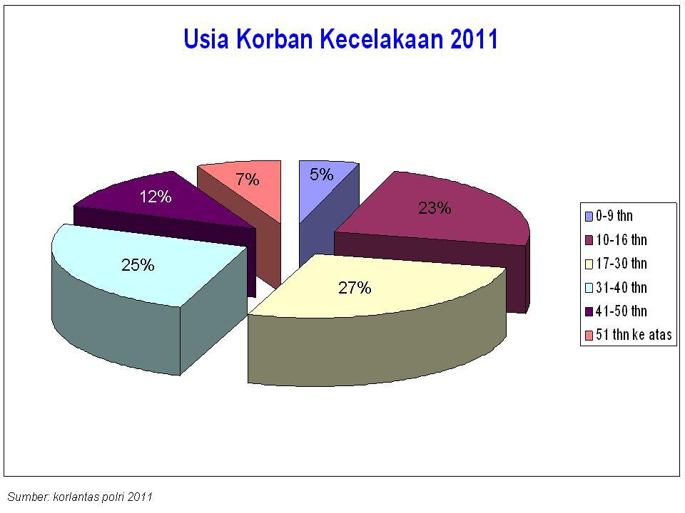 7 Alasan Untuk Tidak Memberikan Kendaraan Bermotor Kepada Anak di Bawah Umur.