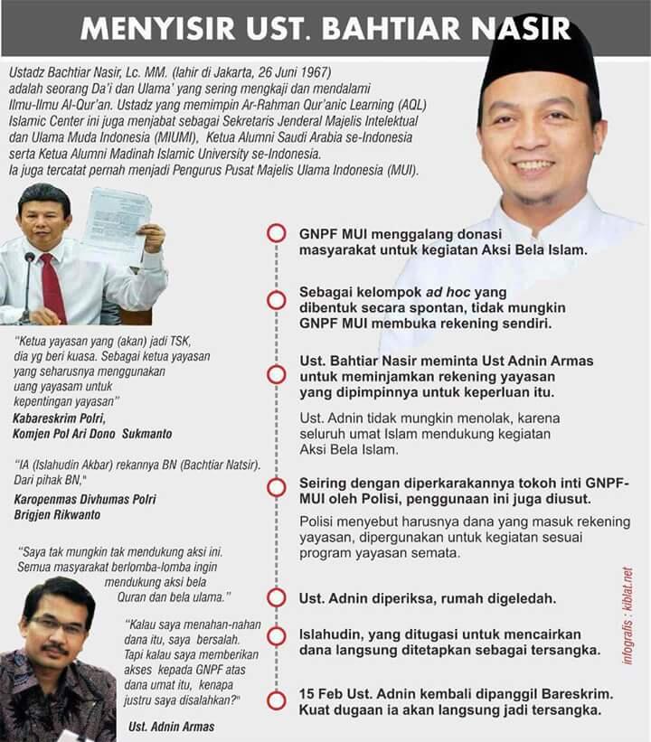 Pengacara GNPF: Uang di Rekening Yayasan Bukan dari Kejahatan