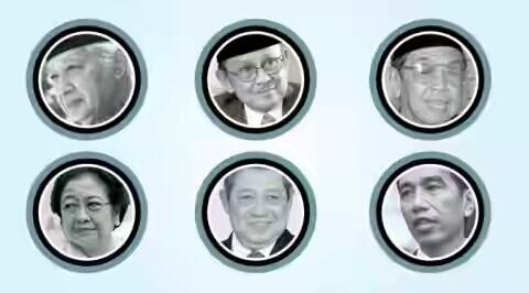 Catatan Rasio Utang Era Soeharto hingga Jokowi