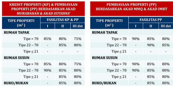 Anies: DP Rumah Bisa 0%? Lihat Dulu Regulasi Bank Indonesia