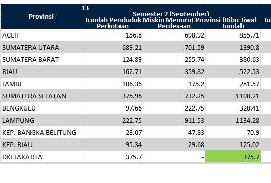 👏🏿Coblos Ulang di Kalibata: Anies-Sandi 385, Ahok-Djarot 19, Agus-Sylvi 7