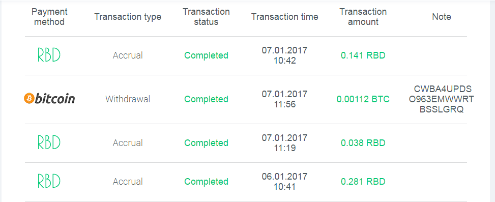 Giveaway Up tp $110