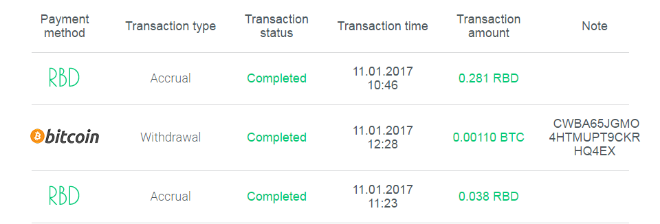 Giveaway Up tp $110