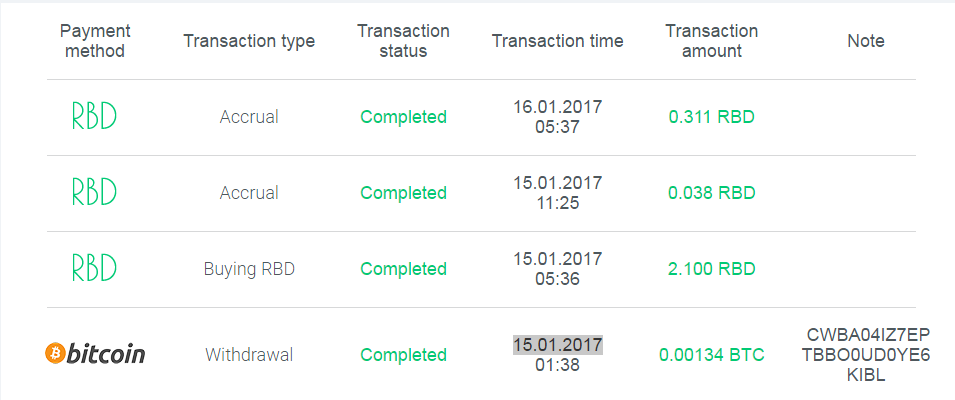 Giveaway Up tp $110