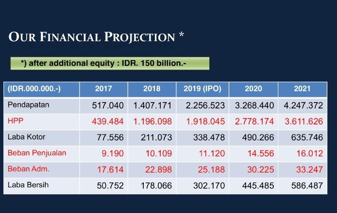 Saham Go Private KSI (Industri Perikanan Terintegrasi) Senilai Rp 150 Milyar