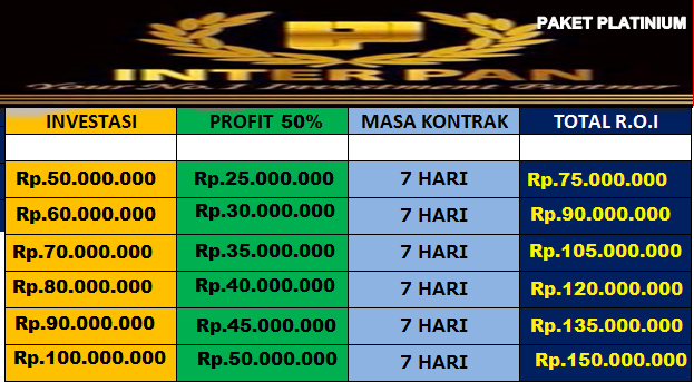 Penawaran Investasi