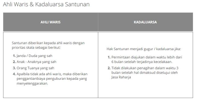 Santunan Jasa Raharja Naik 100%