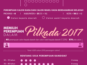 Sebagai kutu loncat, karyawan Gen X disalip Gen Z