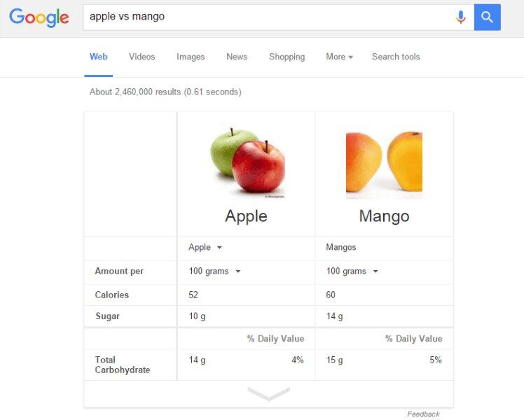 10 Teknik Rahasia Pencarian Google Agar Makin Akurat &amp; Cepat