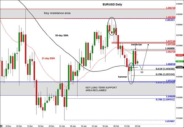 Forex rebates