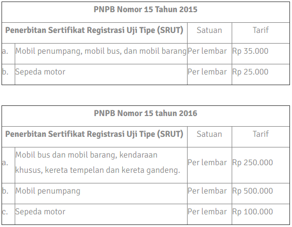 Beli Mobil Baru, Agan Harus Bayar Ekstra 500rb lagi?