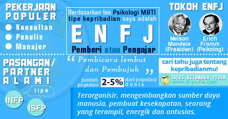 16 jenis kepribadian, agan yang mana?? cek dimari