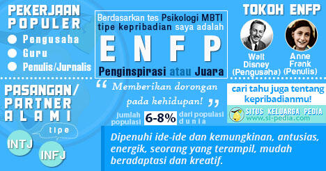 16 jenis kepribadian, agan yang mana?? cek dimari