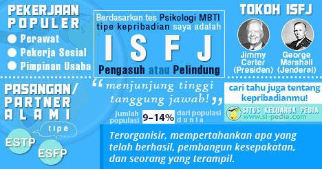 16 jenis kepribadian, agan yang mana?? cek dimari