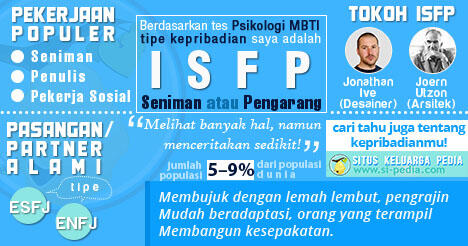 16 jenis kepribadian, agan yang mana?? cek dimari