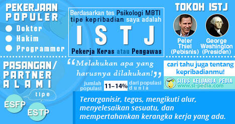 16 jenis kepribadian, agan yang mana?? cek dimari
