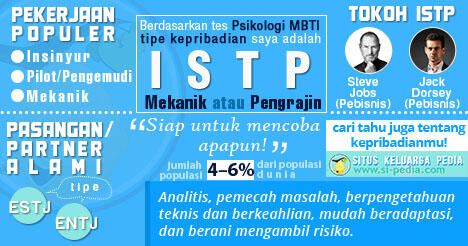 16 jenis kepribadian, agan yang mana?? cek dimari