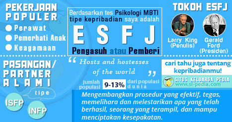 16 jenis kepribadian, agan yang mana?? cek dimari