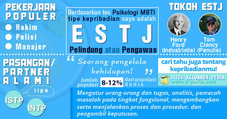 16 Jenis Kepribadian, Agan Yang Mana?? Cek Dimari | KASKUS