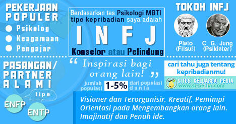 16 jenis kepribadian, agan yang mana?? cek dimari