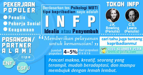 16 jenis kepribadian, agan yang mana?? cek dimari