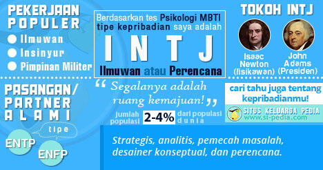 16 jenis kepribadian, agan yang mana?? cek dimari