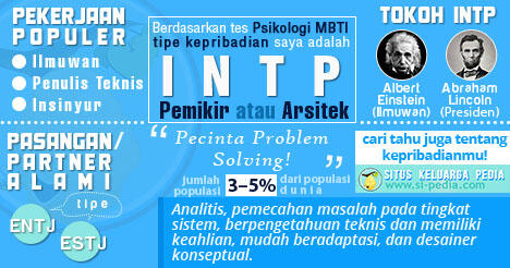 16 jenis kepribadian, agan yang mana?? cek dimari
