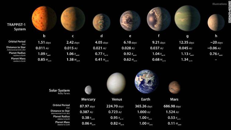 NASA Baru Nemuin Planet Baru Seperti Bumi, Ada Pada Mau Pindah Kesana Gak?