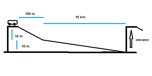 Kereta gravitasi